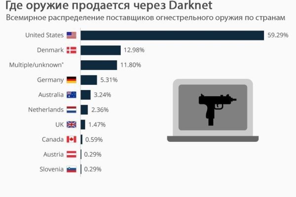 Kraken официальные зеркала