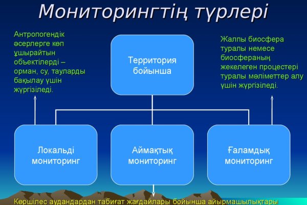 Ссылка на сайт гидра в тор браузере