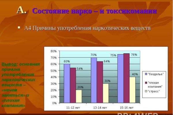 Даркнет кракен отзывы о платформе