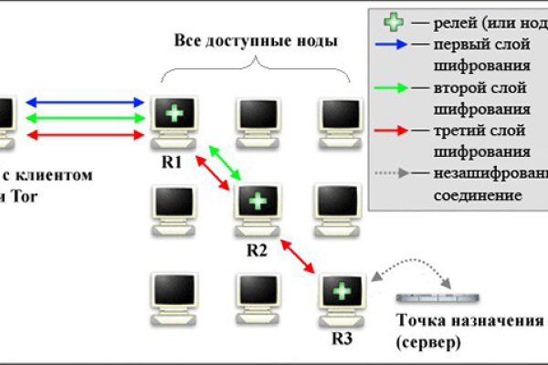 Kraken 12 at сайт